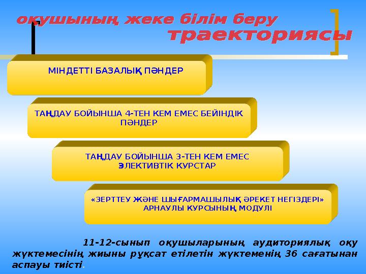 МІНДЕТТІ БАЗАЛЫҚ ПӘНДЕР ТАҢДАУ БОЙЫНША 4-ТЕН КЕМ ЕМЕС БЕЙІНДІК ПӘНДЕР ТАҢДАУ БОЙЫНША 3-ТЕН КЕМ ЕМЕС ЭЛЕКТИВТІК КУРСТАР «