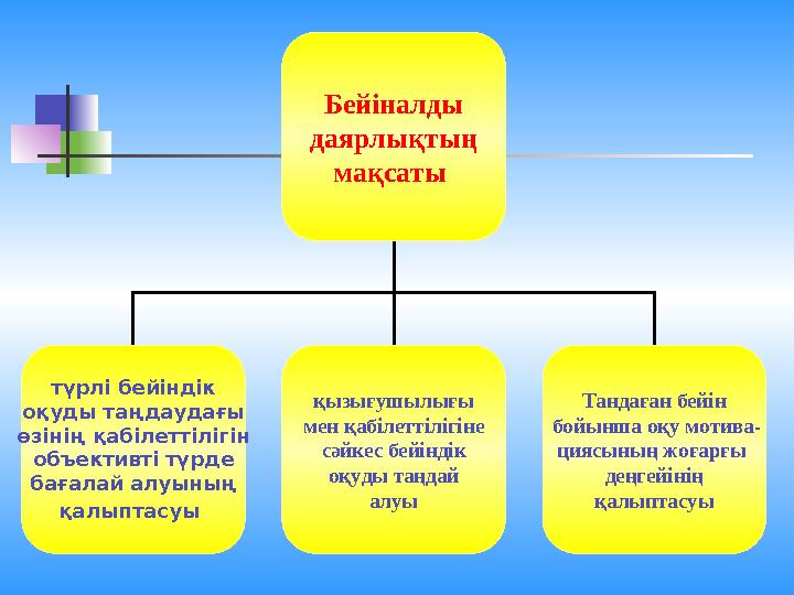 Бейіналды даярлықтың мақсаты түрлі бейіндік оқуды таңдаудағы өзінің қабілеттілігін объективті түрде бағалай алуының қалыптасуы