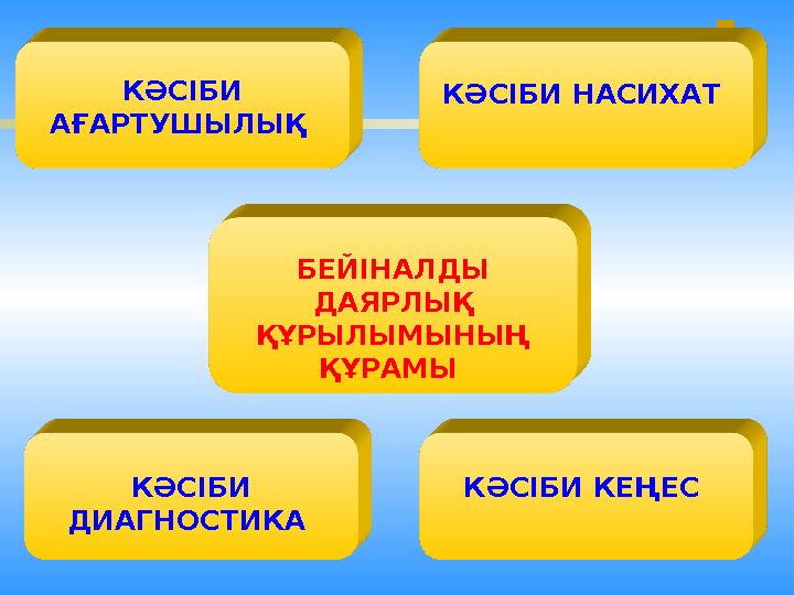 БЕЙІНАЛДЫ ДАЯРЛЫҚ ҚҰРЫЛЫМЫНЫҢ ҚҰРАМЫ КӘСІБИ АҒАРТУШЫЛЫҚ КӘСІБИ НАСИХАТ КӘСІБИ ДИАГНОСТИКА КӘСІБИ КЕҢЕС