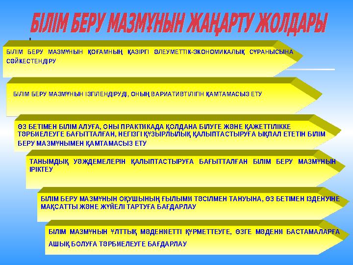 БІЛІМ БЕРУ МАЗМҰНЫН ҚОҒАМНЫҢ ҚАЗІРГІ ӘЛЕУМЕТТІК-ЭКОНОМИКАЛЫҚ СҰРАНЫСЫНА СӘЙКЕСТЕНДІРУ БІЛІМ БЕРУ МАЗМҰНЫН ІЗГІЛЕНДІРУДІ , ОНЫ