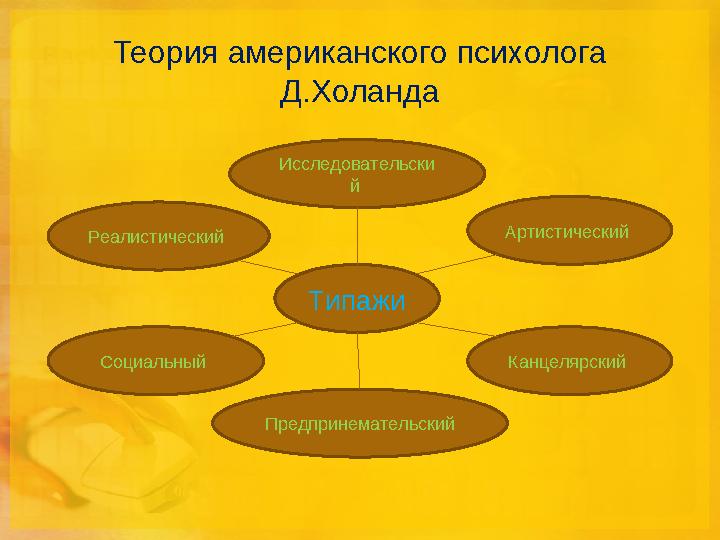 Теория американского психолога Д.Холанда Реалистический Типажи Исследовательски й Артистический Социальный Предпринемательс