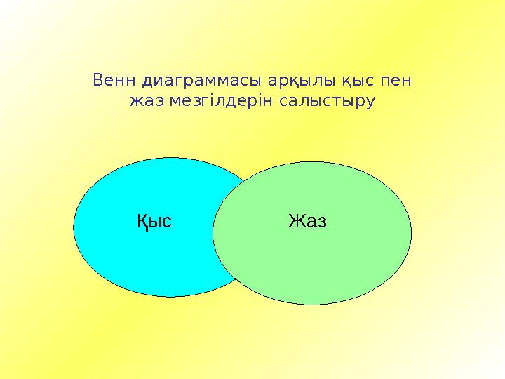 Венн диаграммасы арқылы қыс пен жаз мезгілдерін салыстыру Қыс Жаз