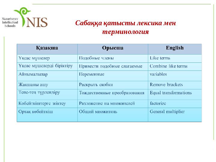 Сабаққа қатысты лексика мен терминология