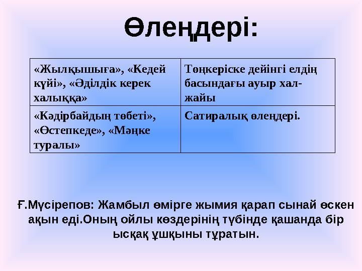Өлеңдері: «Жылқышыға», «Кедей күйі», «Әділдік керек халыққа» Төңкеріске дейінгі елдің басындағы ауыр хал- жайы «Кәдірбайдың т