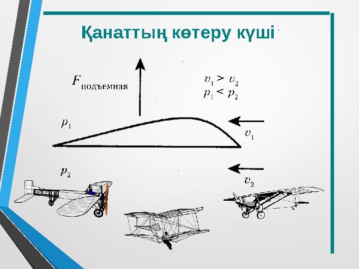 Қанаттың көтеру күші