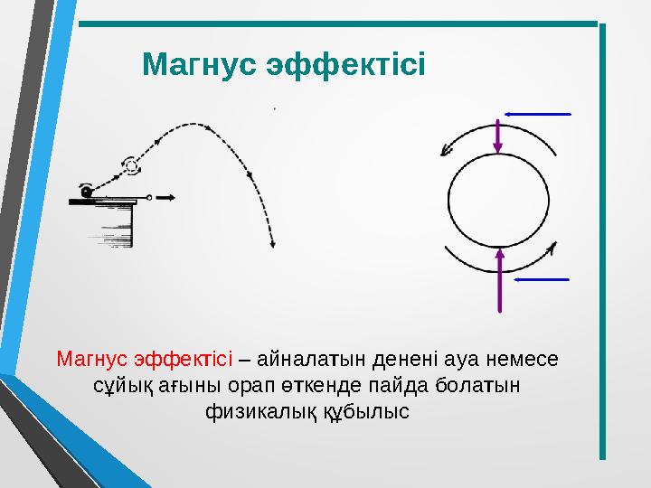 Магнус эффектісі – айналатын денені ауа немесе сұйық ағыны орап өткенде пайда болатын физикалық құбылыс Магнус эффектісі