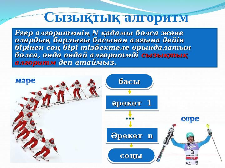 Сызықтық алгоритм Егер алгоритмнің Егер алгоритмнің N N қадамы болса және қадамы болса және олардың барлығы басынан аяғына дейі