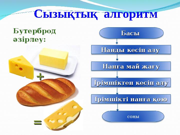 Сызықтық алгоритм соңы Нанды кесіп алу Нанды кесіп алу Ірімшіктен кесіп алуІрімшіктен кесіп алу Нанға май жағуНанға май жағу І