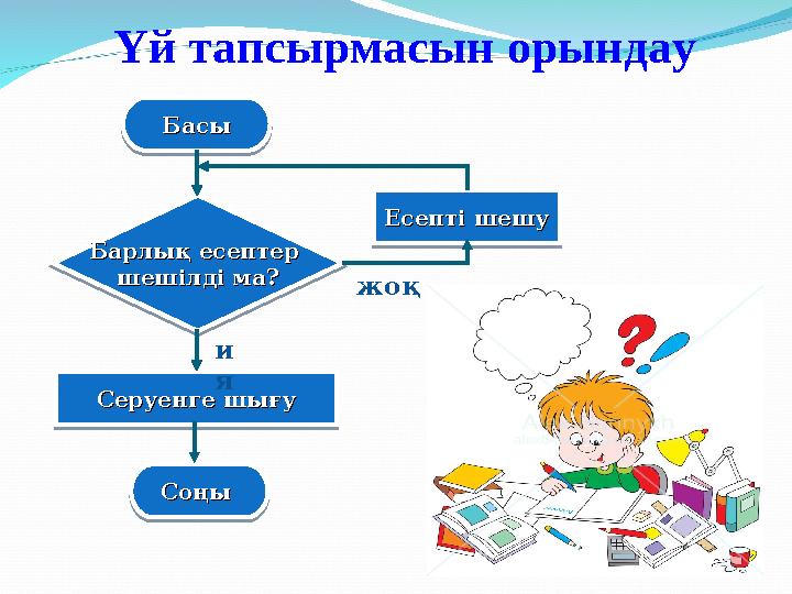 Үй тапсырмасын орындауБасыБасы БасыБасыБарлық есептер Барлық есептер шешілді ма?шешілді ма? Барлық есептер Барлық есептер ше
