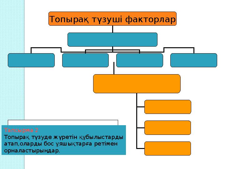 Топырақ түзуші факторлар Үгілу Тапсырма 2 Топырақ түзуде жүретін құбылыстарды атап,оларды бос ұяшықтарға ретімен орналастырың