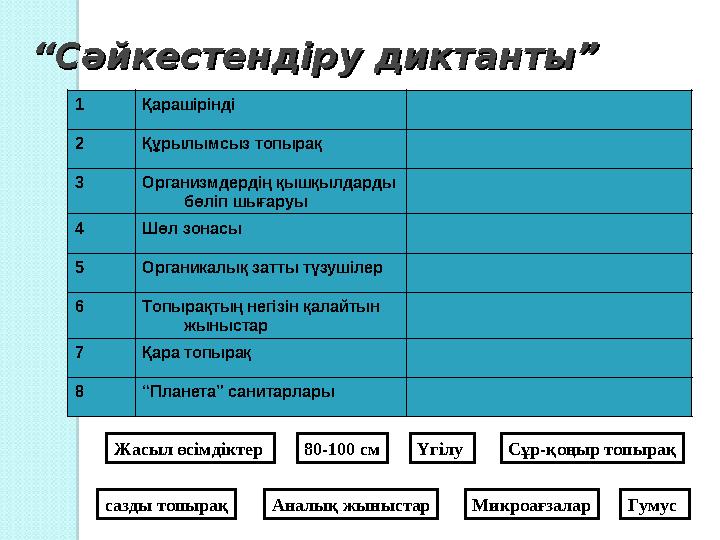 ““ Сәйкестендіру диктанты”Сәйкестендіру диктанты” 1 Қарашірінді 2 Құрылымсыз топырақ 3 Организмдердің қышқылдарды бөліп шығаруы