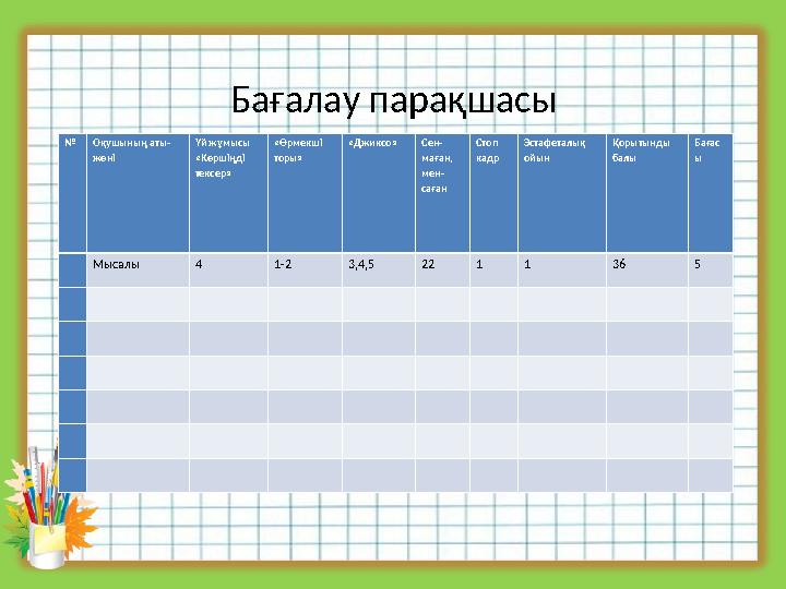 Бағалау парақшасы № Оқушының аты- жөні Үй жұмысы «Көршіңді тексер» «Өрмекші торы» «Джиксо» Сен- маған, мен- саған Стоп кад