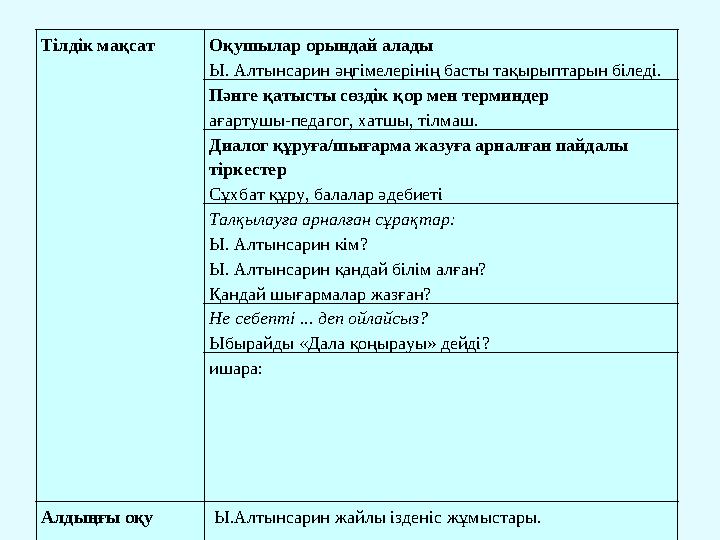 Тілдік мақсат Оқушылар орындай алады Ы. Алтынсарин әңгімелерінің басты тақырыптарын біледі. Пәнге қатысты сөздік қор м Тілдік мақсат Оқушылар орындай алады Ы. Алтынсарин әңгімелерінің басты тақырыптарын біледі. Пәнге қатысты сөздік қор м