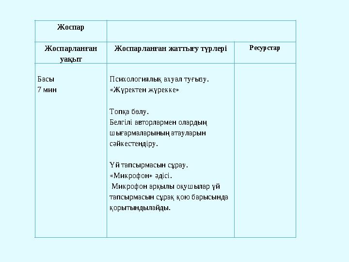 Жоспар Жоспарланған уақыт Жоспарланған жаттығу түрлері Ресурстар Басы 7 мин Психологиялық ахуал туғызу. «Жүректен жүрекке» Т Жоспар Жоспарланған уақыт Жоспарланған жаттығу түрлері Ресурстар Басы 7 мин Психологиялық ахуал туғызу. «Жүректен жүрекке» Т