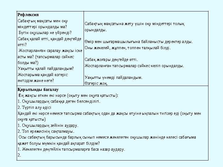 Рефлексия Сабақтың мақсаты мен оқу міндеттері орындалды ма? Бүгін оқушылар не үйренді? Сабақ қалай өтті, қандай деңгейде өтт Рефлексия Сабақтың мақсаты мен оқу міндеттері орындалды ма? Бүгін оқушылар не үйренді? Сабақ қалай өтті, қандай деңгейде өтт