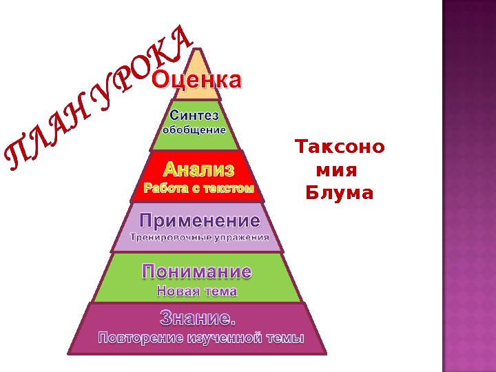Таксоно мия Блума
