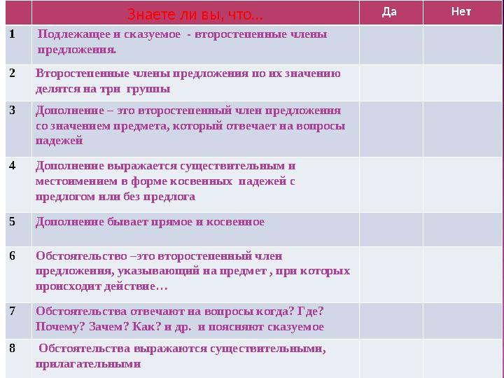 Знаете ли вы, что… Да Нет 1Подлежащее и сказуемое - второстепенные члены предложения. 2Второстепенные члены предложения по их