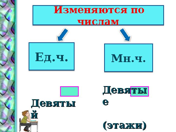 Изменяются по числам Ед.ч. Мн.ч. ДевятыДевяты й й (этаж)(этаж) ДевятыДевяты ее (этажи) (этажи) Изменяют