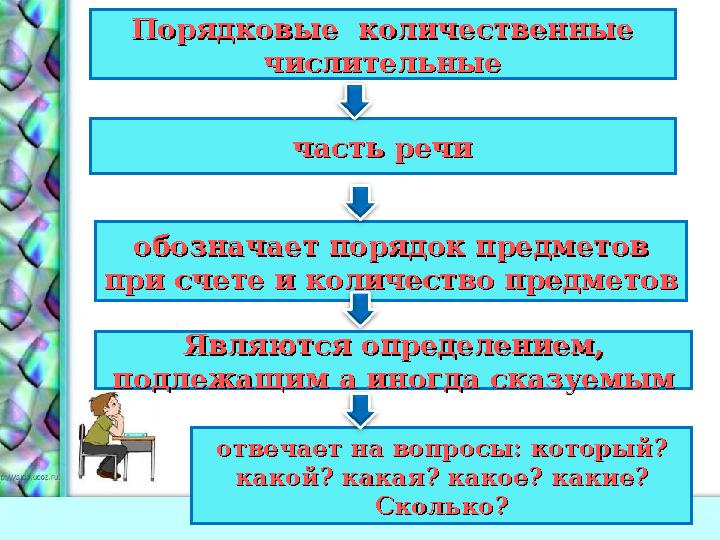 Порядковые количественные Порядковые количественные числительныечислительные часть речичасть речи обозначает порядок предмето