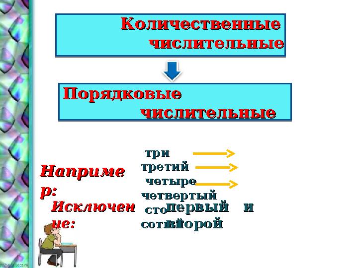 Порядковые Порядковые числительные числительные три