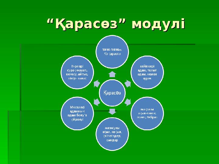 “ “Қарасөз” модуліҚарасөз” модулі
