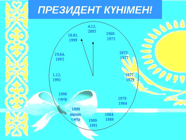 ПРЕЗИДЕНТ КҮНІМЕН! 1969- 1973 1973- 1977 1977- 1979 1979- 1984 1984- 19891989- 1991 4.12. 2005 29.04. 1995 1.12. 1991 1990 сәуір