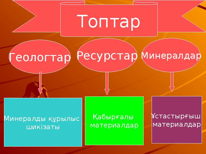 Топтар Геологтар Ресурстар Минералдар Минералды құрылыс шикізаты Қабырғалы материалдар Ұстастырғыш материалдар