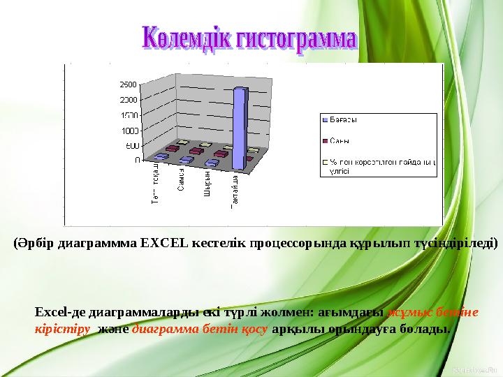 (Әрбір диаграммма EXCEL кестелік процессорында құрылып түсіндіріледі) Excel-де диаграммаларды екі түрлі жолмен: ағымдағы жұмыс