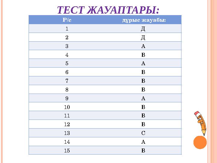 ТЕСТ ЖАУАПТАРЫ: Р/с дұрыс жауабы: 1 Д 2 Д 3 А 4 В 5 А 6 В 7 В 8 В 9 А 10 В 11 В 12 В 13 С 14 А 15 В