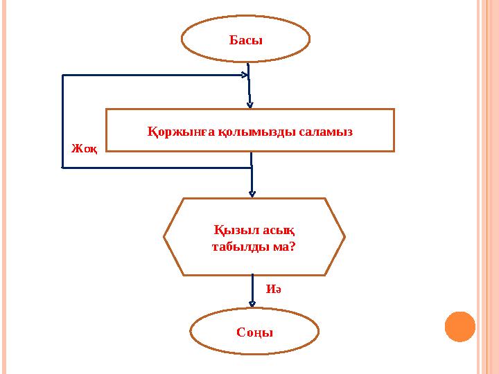 Қызыл асық табылды ма? Соңы Иә Жоқ Басы Қоржынға қолымызды саламыз