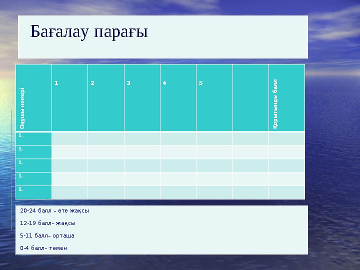 Бағалау парағы 20-24 балл – өте жақсы 12-19 балл– жақсы 5-11 балл– орташа 0-4 балл– төмен