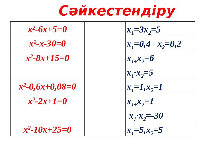 x 2 -6х+5=0 x 1=3x 2=5 x 2 -х-30=0 x 1=0,4 x 2=0,2 x 2 -8х+15=0 x 1+x 2=6 x 1∙x 2=5 x 2 -0,6х+0,08=0 x 1=1,x 2=1 x 2 -2х+1=0 x