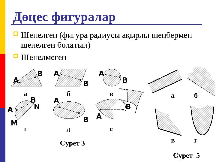 Дөңес фигуралар Шенелген (фигура радиусы ақырлы шеңбермен шенелген болатын) Шенелмеген N М е а б в г д A A A A AВ В В В В В С
