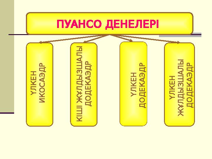 Ү Л К Е Н И К О С А Э Д Р К І Ш І Ж Ұ Л Д Ы З Ш А Л Ы Д О Д Е К А Э Д Р Ү Л К Е Н Д О Д Е К А Э Д Р Ү Л К Е Н Ж Ұ Л