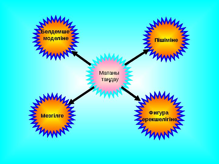 Матаны та ң дау Пішіміне Фигура ерекшелігінеБелдемше моделіне Мезгілге