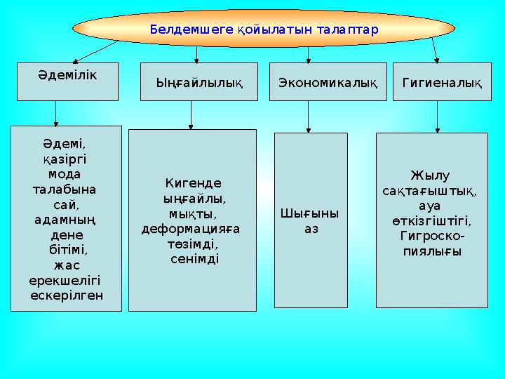 Әдемілік Ыңғайлылық Гигиеналық Кигенде ыңғайлы, мықты, деформацияға төзімді, сенімдіӘдемі, қазіргі мода талабына сай