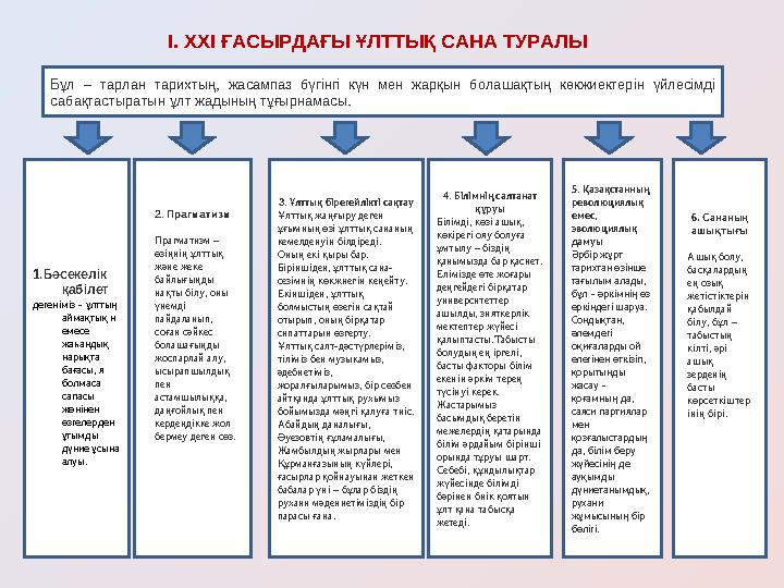 Бұл – тарлан тарихтың, жасампаз бүгінгі күн мен жарқын болашақтың көкжиектерін үйлесімді сабақтастыратын ұлт жадының тұғырнамас