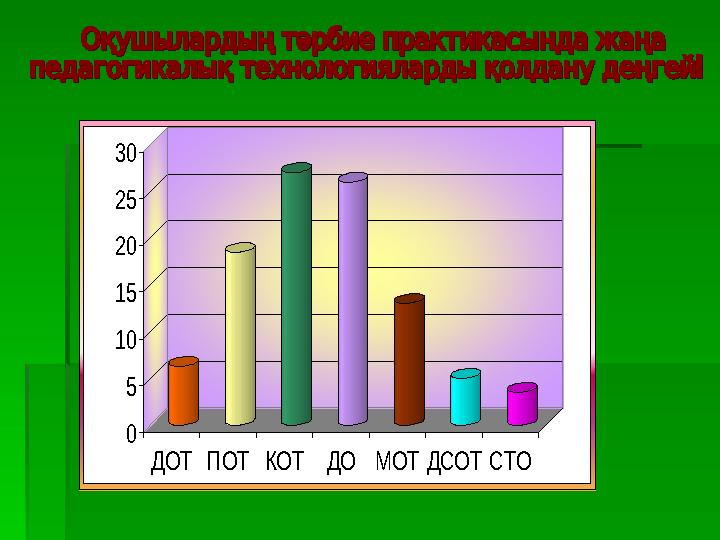 0 5 10 15 20 25 30 ДОТ ПОТ КОТ ДО МОТ ДСОТ СТО