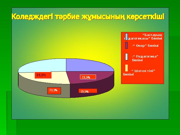 “ Бастауыш педагогикасы ” бөлімі - “ Өнер” бөлімі - “ Педагогика” бөлімі - “ Шетел тілі” бөлімі