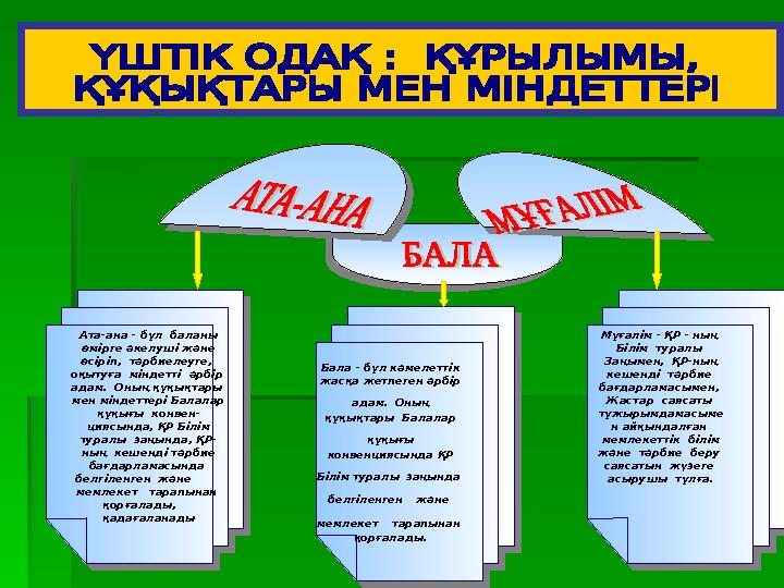 Ата-ана - бұл баланы өмірге әкелуші және өсіріп, тәрбиелеуге, оқытуға міндетті әрбір адам. Оның құқықтары ме