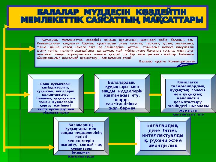 “ Қатысушы мемлекеттер өздерінің заңдық құқығының шегіндегі әрбір баланың осы Конвенциямен