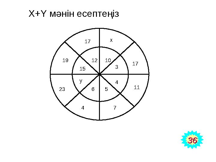 17 x 17 11 19 23 4 7 1210 15 y 6 5 4 3 X+Y мәнін есептеңіз 3636