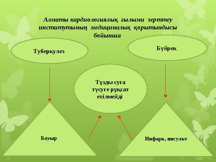 Туберкулез Бүйрек Бауыр Инфарк, инсультТұзды суға түсуге рұқсат етілмейді Алматы кардиологиялық ғылыми зерттеу институтын