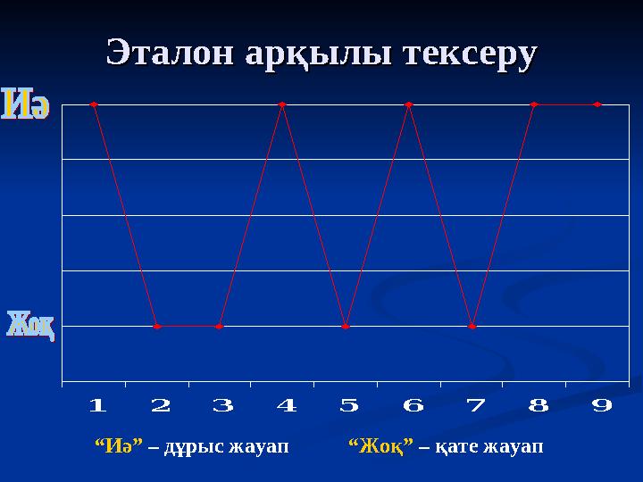 Эталон арқылы тексеруЭталон арқылы тексеру 123456789 “Иә” – дұрыс жауап “Жоқ” – қате жауап