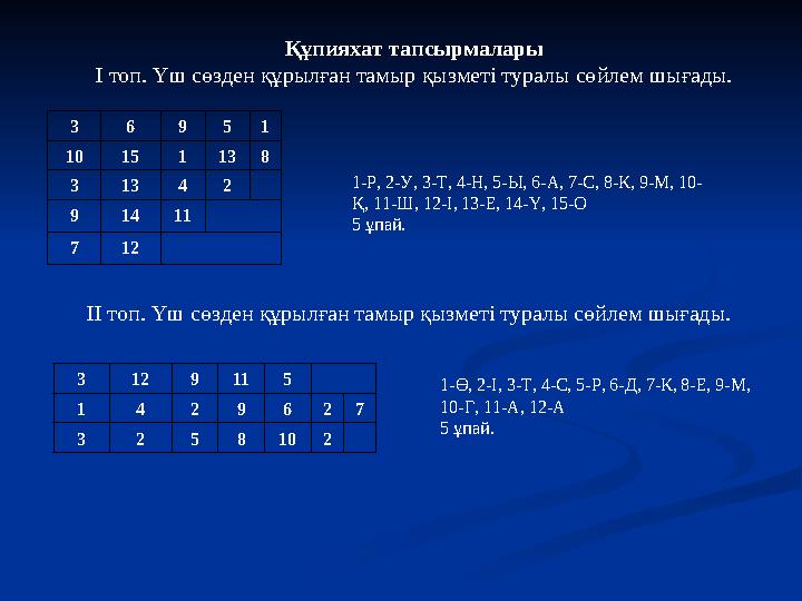 Құпияхат тапсырмалары І топ. Үш сөзден құрылған тамыр қызметі туралы сөйлем шығады. 3 6 9 51 10 15 1138 3 13 4 2 9 1411 7 12 1-