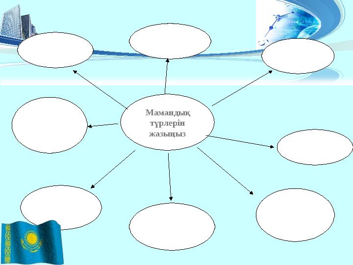 Мамандық түрлерін жазыңыз