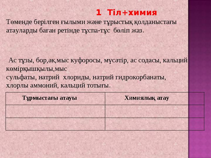 1 Тіл+химия Tөменде берілген ғылыми және тұрыстық қолданыстағы атауларды баға