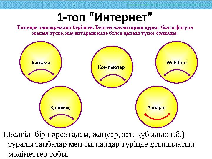 1.Белгілі бір нәрсе (адам, жануар, зат, құбылыс т.б.) туралы таңбалар мен сигналдар түрінде ұсынылатын мәлімет