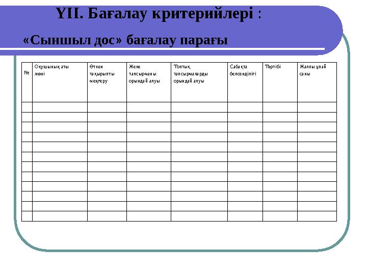 № Оқушының аты жөні Өткен тақырыпты меңгеру Жеке тапсырманы орындай алуы Топтық тапсырмаларды орындай алуы Сабақта бел