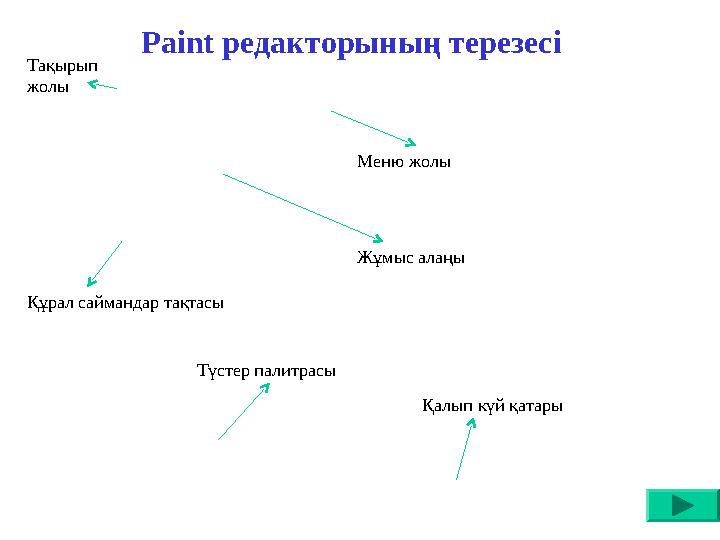 Paint редакторының терезесі Тақырып жолы Меню жолы Құрал саймандар тақтасы Жұмыс алаңы Түстер палитрасы Қалып күй қатары